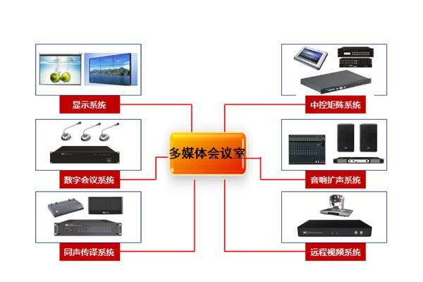 无纸化会议系统解决方案这三大优点,让很多企业爱不释手(图3) 无纸化会议系统设备组成