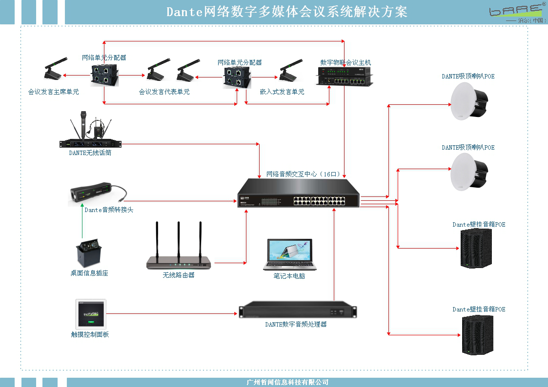 D-net.IOT数字会议系统在智能会议项目中的应用(图1) D-net.IOT数字会议系统在智能会议项目中的应用(图1)