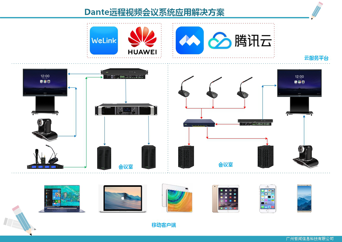 Dante基于公有云平台视频会议中的应用(图1) Dante基于公有云平台视频会议中的应用(图1)